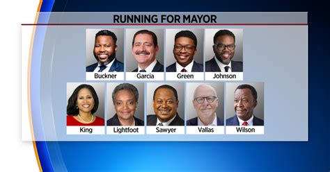candidates for mayor 2023